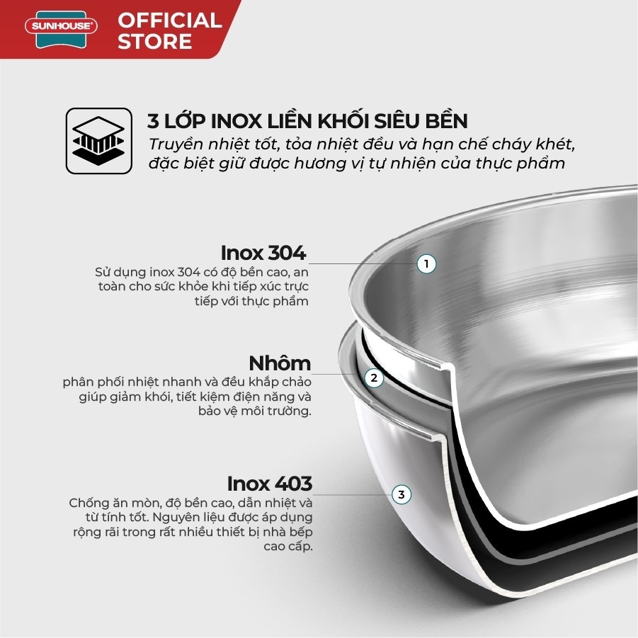 Chảo Inox Đa Lớp Sunhouse IN20M6E - IN24M6E - IN26M6E, Hàng Chính Hãng - JoyMall