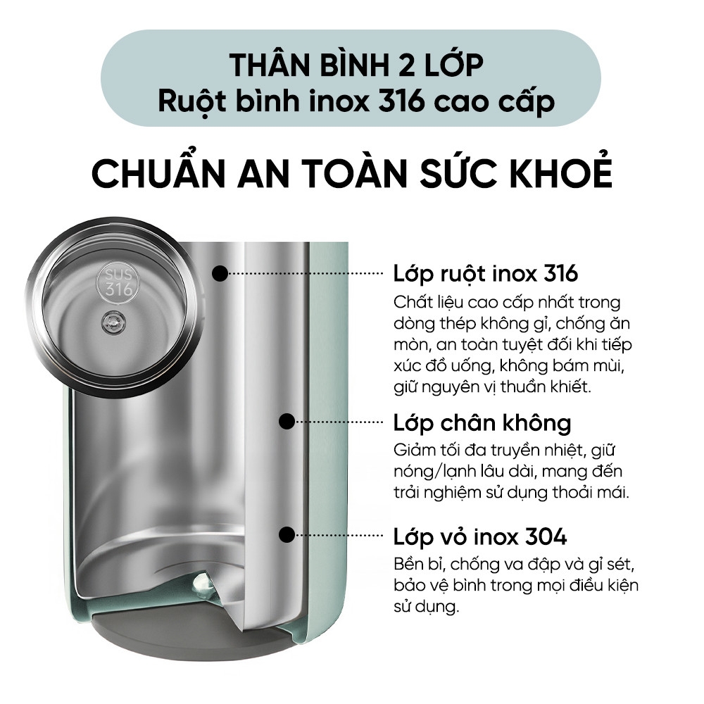 Bình Giữ Nhiệt Dual Sip 750ml Sunhouse KS-TU750DG, Inox 316 Cao Cấp, Hàng Chính Hãng - JoyMall