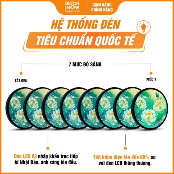 Tranh Hoằng Pháp Tròn Hoa Sen Xanh Kiên Trì Trí Tuệ DecorNow HD896