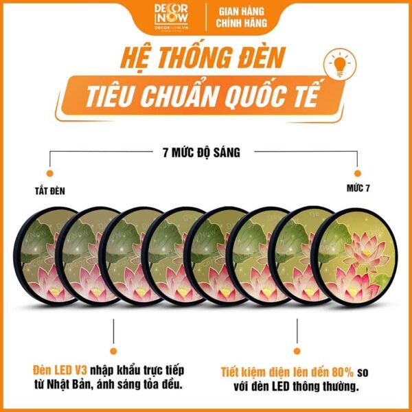 Tranh Hoằng Pháp Tròn Sen Hồng Hiện Đại Nền Xanh DecorNow HD842
