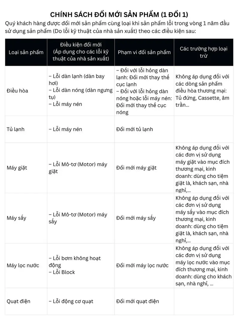 [Khuyến mại] Chính hãng Tủ lạnh Casper Inverter 458 lít RS-460PBW Mới 100% bảo hành chính hãng giá rẻ nhất thị trường