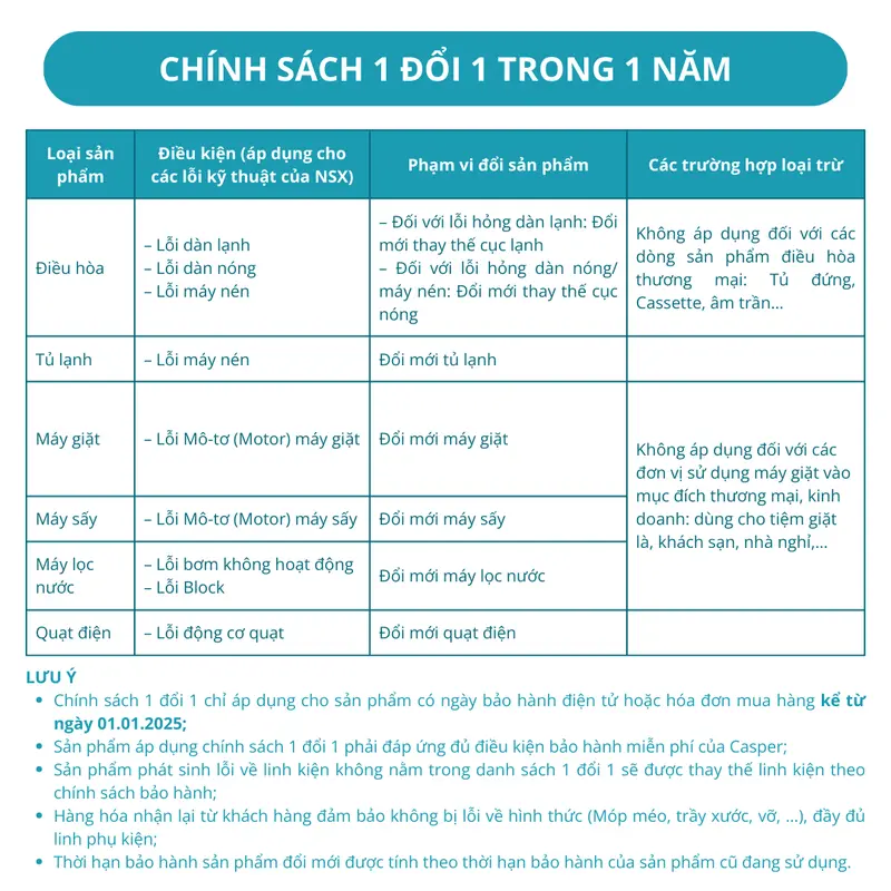 Khuyến mại Chính hãng [Lắp đặt 0Đ HCM/ HN] Máy lạnh/ Điều hòa Casper Inverter ProAir 1 chiều 1HP GC-09IB36 - Bảo hành 3 năm
