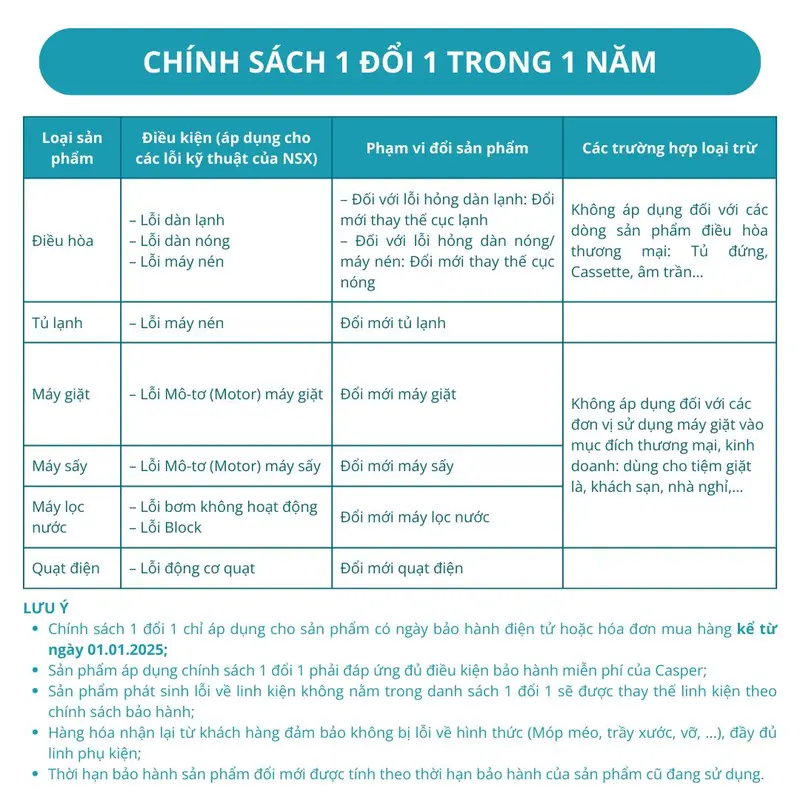 [Khuyến mại] Chính hãng Tủ lạnh Casper Inverter 458 lít RS-460PBW Mới 100% bảo hành chính hãng giá rẻ nhất thị trường