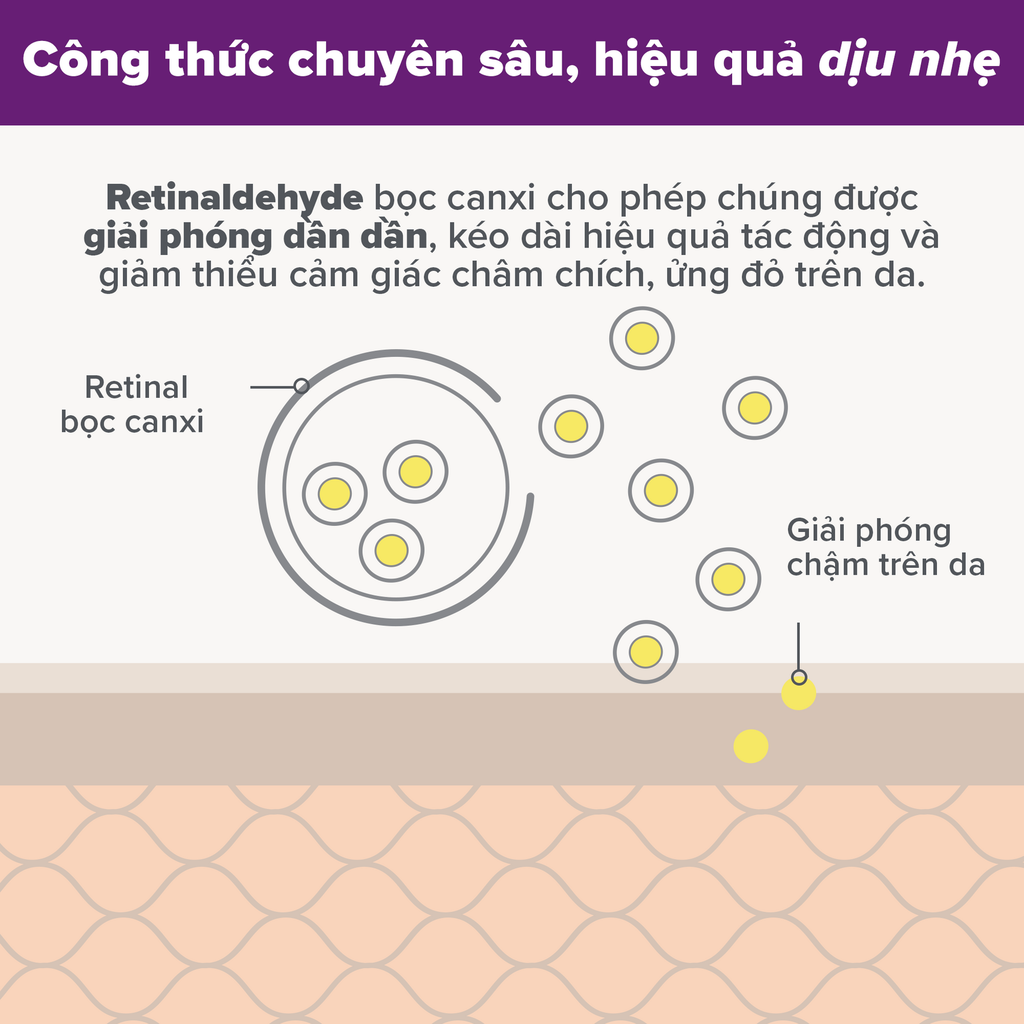Tinh chất Retinaldehyde ngăn ngừa các dấu hiệu lão hóa và hỗ trợ giảm mụn PRO Retinaldehyde Treatment 30ml