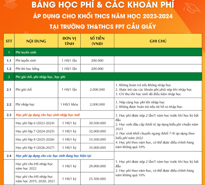 học phí mới nhất của FPT - Kidsuni.vn