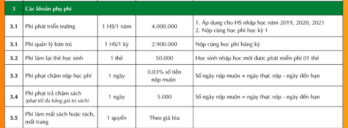 học phí tiểu học FPT - kidsuni.vn