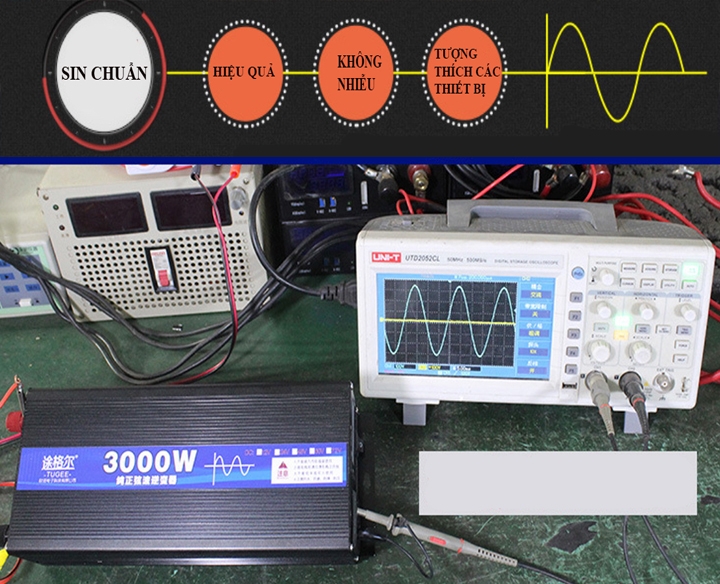 Bộ đổi nguồn kích điện 3000W Inverter sin chuẩn 12V lên 220V Đồng hồ hiển thị thông số