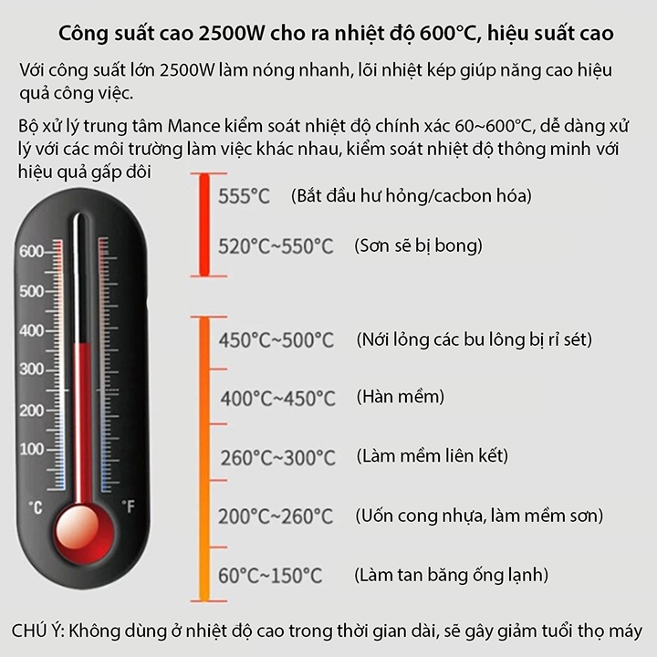 Máy khò nhiệt DORON 2500W đa năng bọc giỏ quà, dán decal, đóng seal