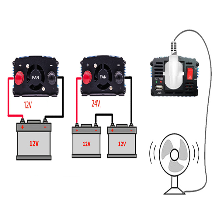 Bộ kích điện inverter 3000W Maxipower đổi nguồn 24V lên 220V