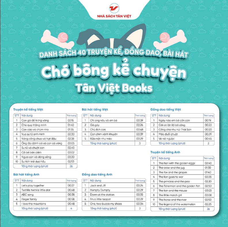 Chó bông kể chuyện - Size nhỏ 25cm - Món quà trí tuệ cho bé