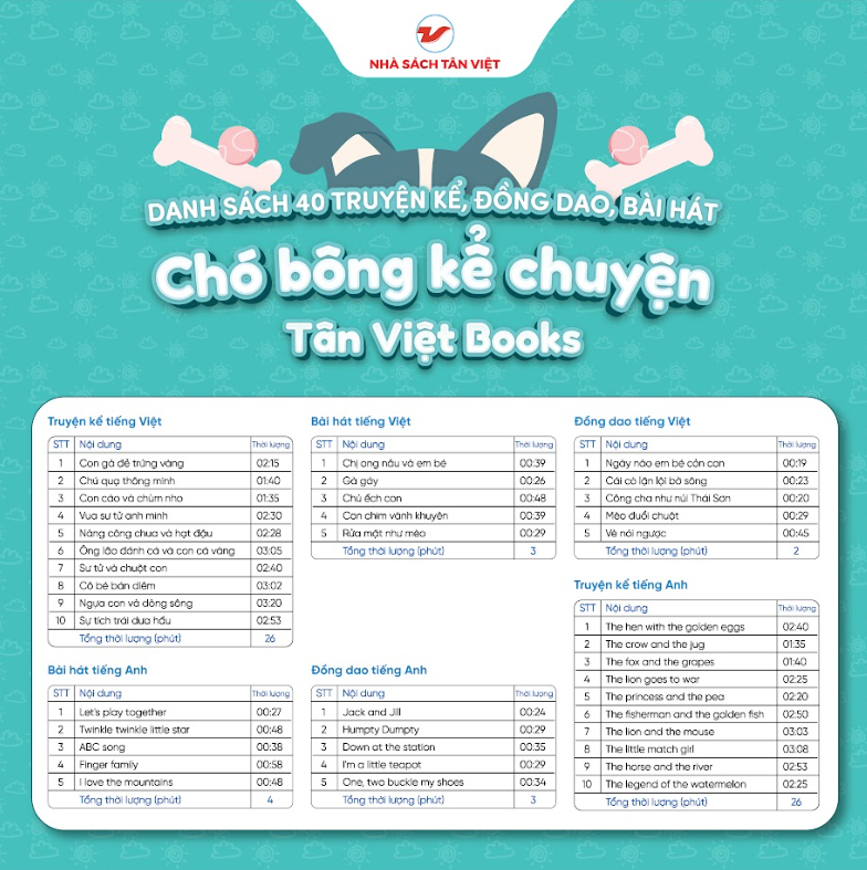 Chó bông kể chuyện - Size 40cm - Món quà trí tuệ cho bé