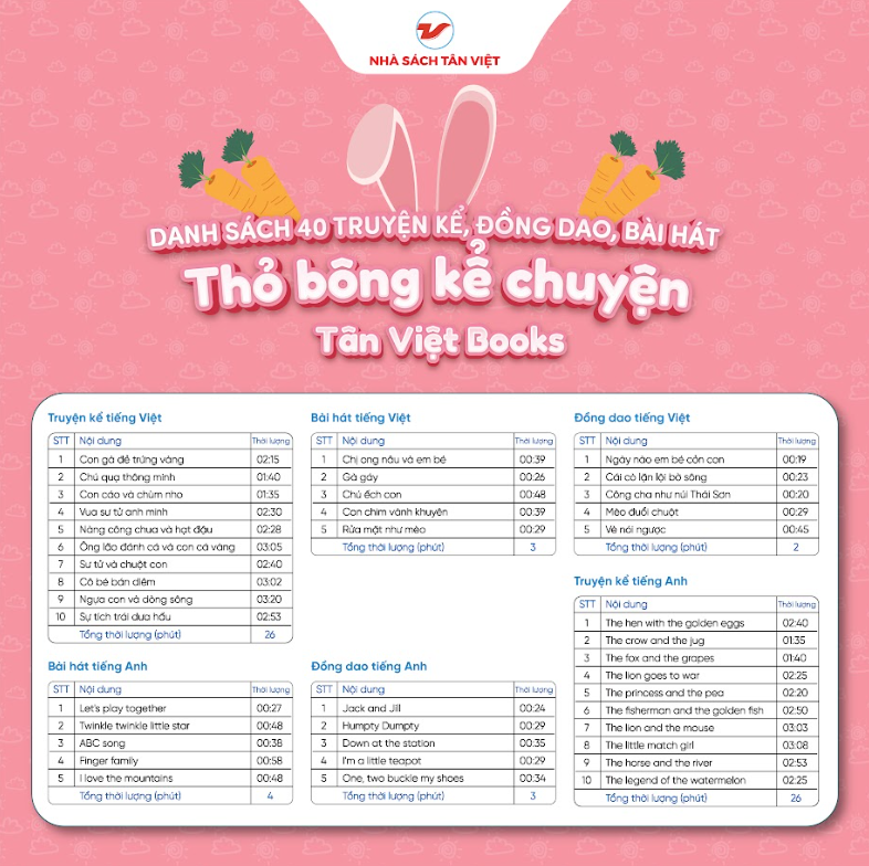 Thỏ bông kể chuyện - Loại to nằm ngang - Size 40cm - Món quà trí tuệ cho bé