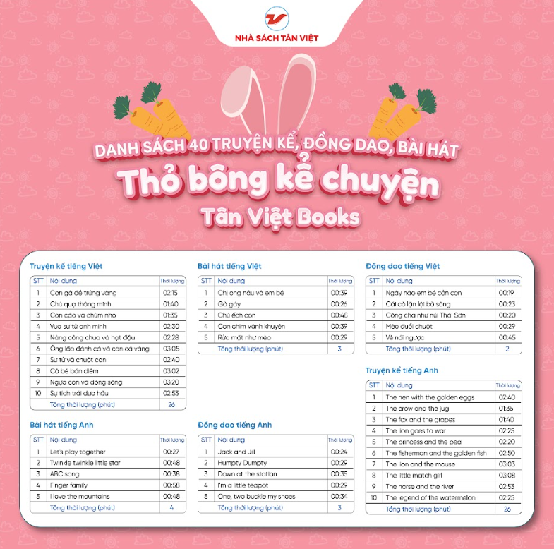 Thỏ bông kể chuyện tai hồng chấm bi - Size 25cm - Món quà trí tuệ cho bé