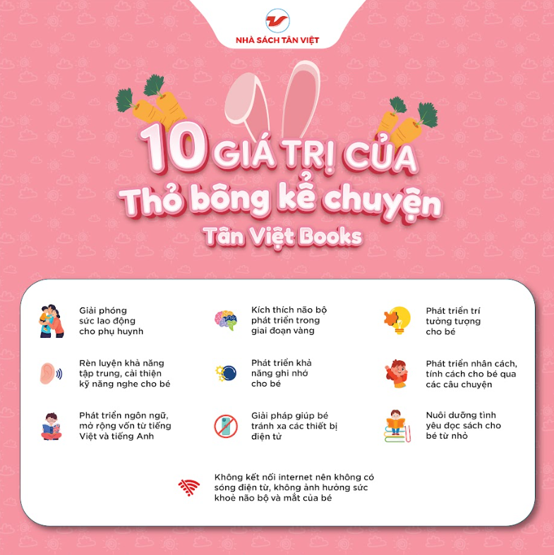 Thỏ bông kể chuyện tai hồng chấm bi - Size 25cm - Món quà trí tuệ cho bé