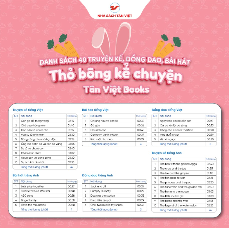 Thỏ bông kể chuyện mắt xanh - Size 25cm - Món quà trí tuệ cho bé