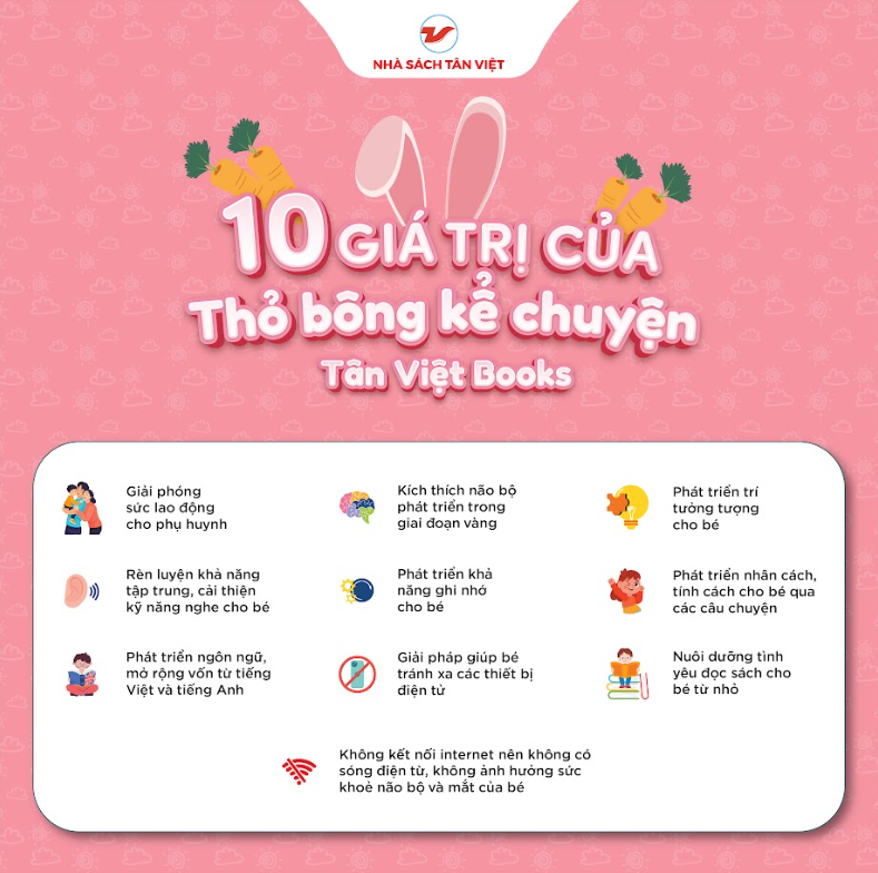 Thỏ bông kể chuyện mắt xanh - Size 25cm - Món quà trí tuệ cho bé