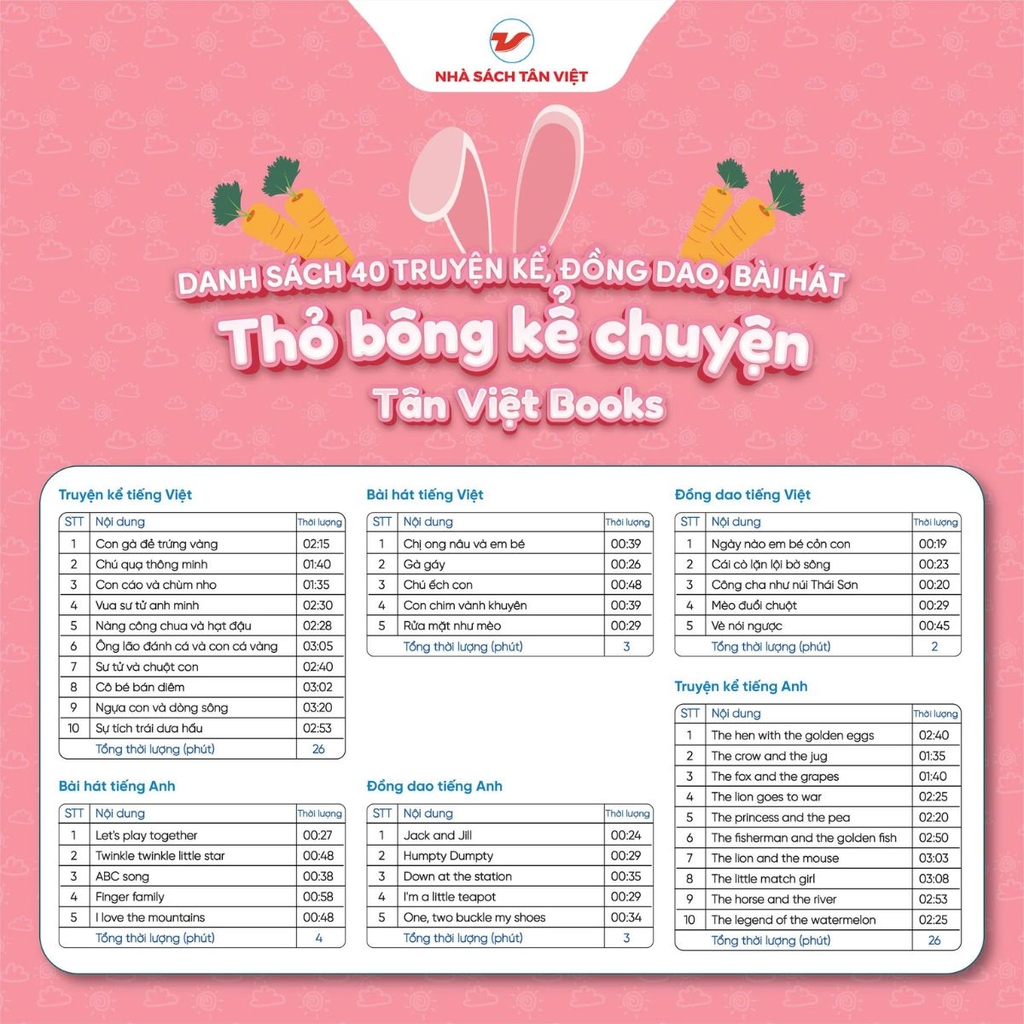 Thỏ bông kể chuyện quàng khăn đỏ - 25cm - Món Quà Trí Tuệ Cho Bé