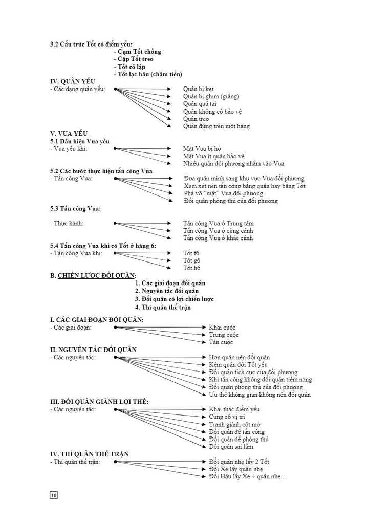 Bộ sách Cờ vua - Nhà vô địch (6 quyển)