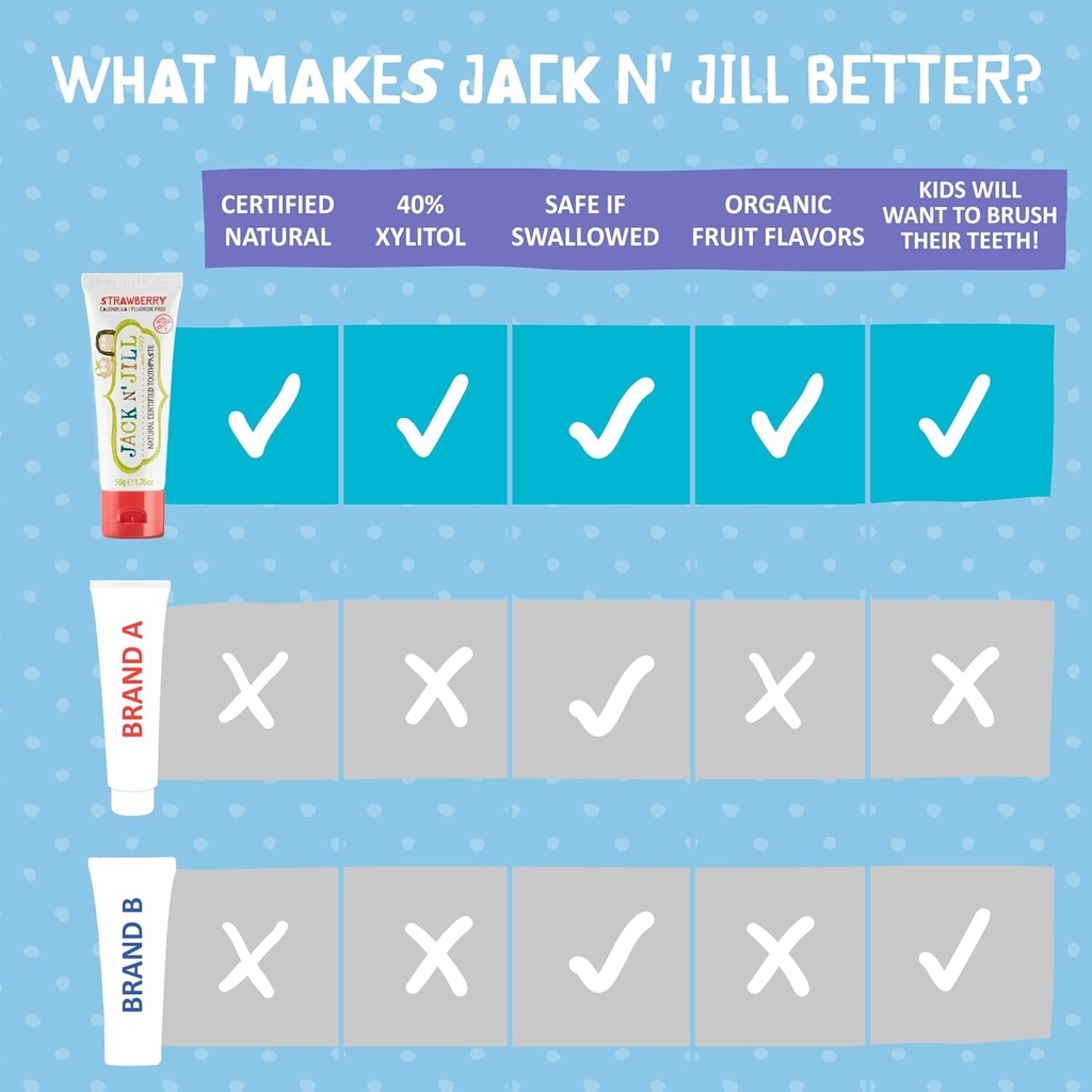 Kem đánh răng - Jack N Jill Natural Toothpaste
