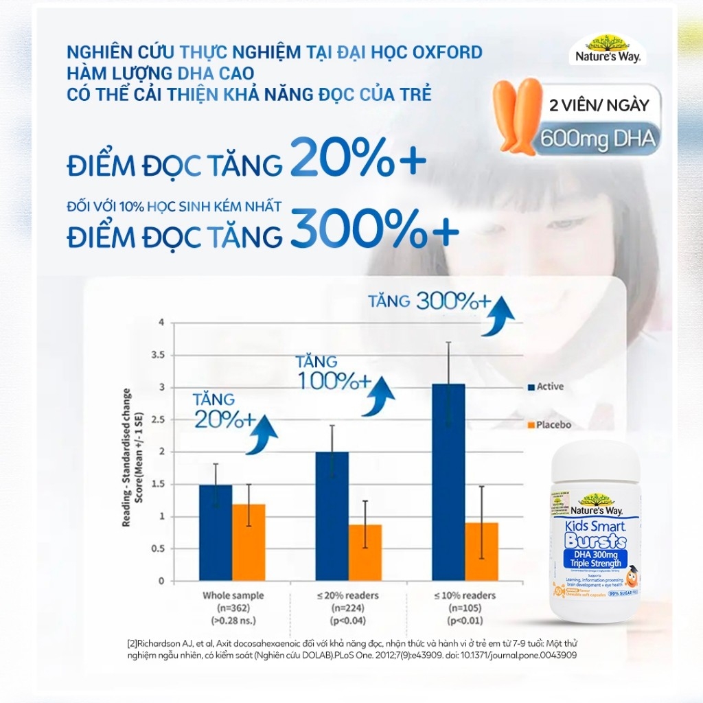 Nature's Way DHA 300mg Triple Strenght 50 Viên