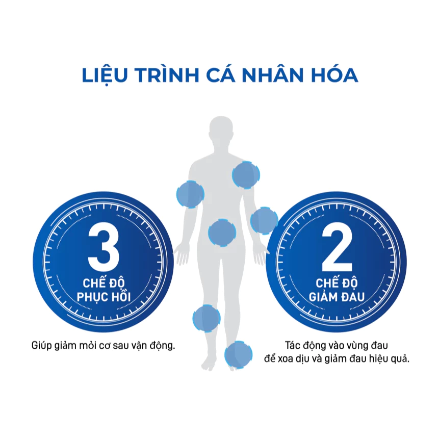 Máy Xung Điện Trị Liệu Omron HV-F030