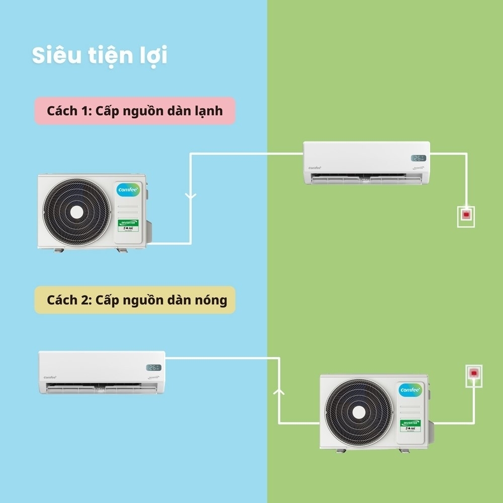 Máy lạnh Comfee 1.5 HP Inverter CFS-13VGPF  (Mode 2025)