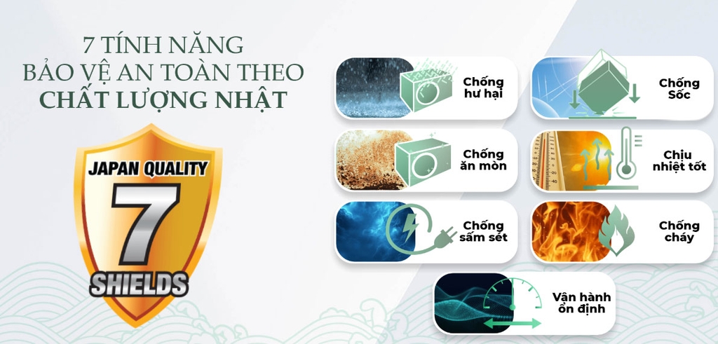 Máy lạnh Sharp Inverter 2.5 HP AH-XP24CMW  (Mẫu mới )