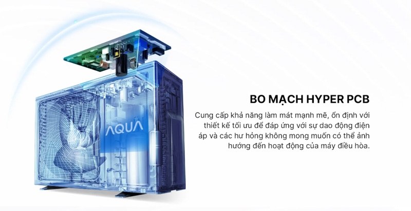 Máy lạnh Aqua AQA-RV10ME Inverter 1.0 HP