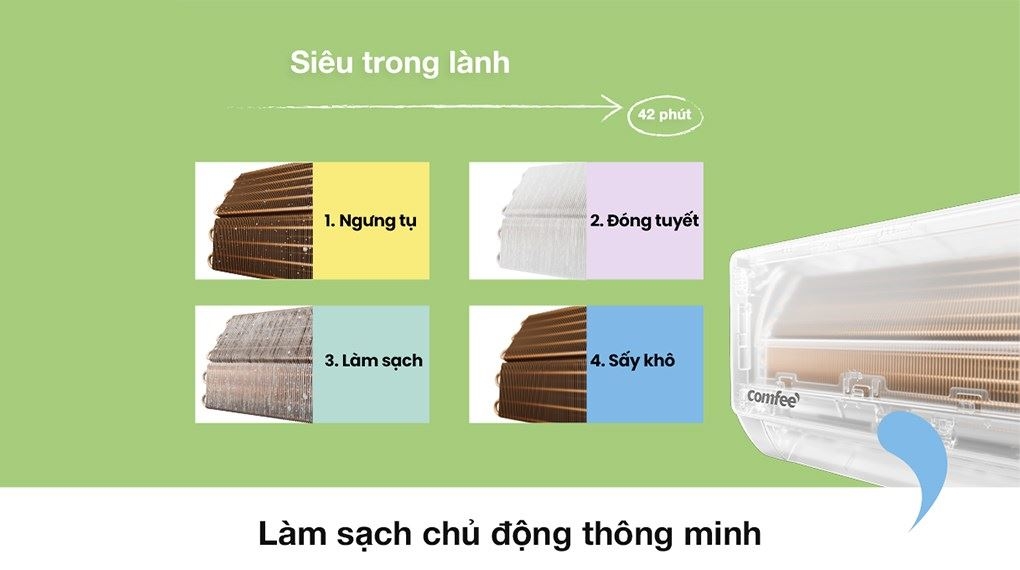 Máy lạnh Comfee Inverter 2 HP CFS-18VGPF Mẫu mới 2025