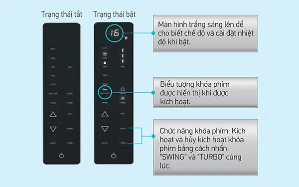 Máy lạnh tủ đứng Daikin 5.0 HP (5 Ngựa) FVC125AV1V-  3 pha