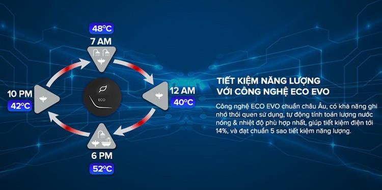 Máy Nước Nóng Gián Tiếp Ariston SL2 30 LUX WIFI 2.5FE