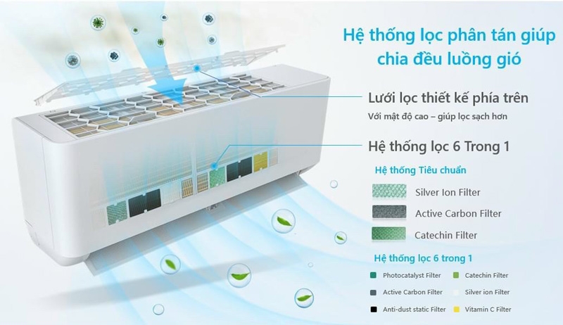 Máy lạnh Reetech Inverter 2 HP RTV18-TC-BI