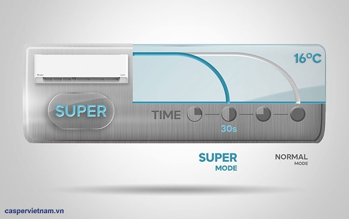 Máy lạnh Casper 2.0 HP SC-18FB36A (Mode 2025)
