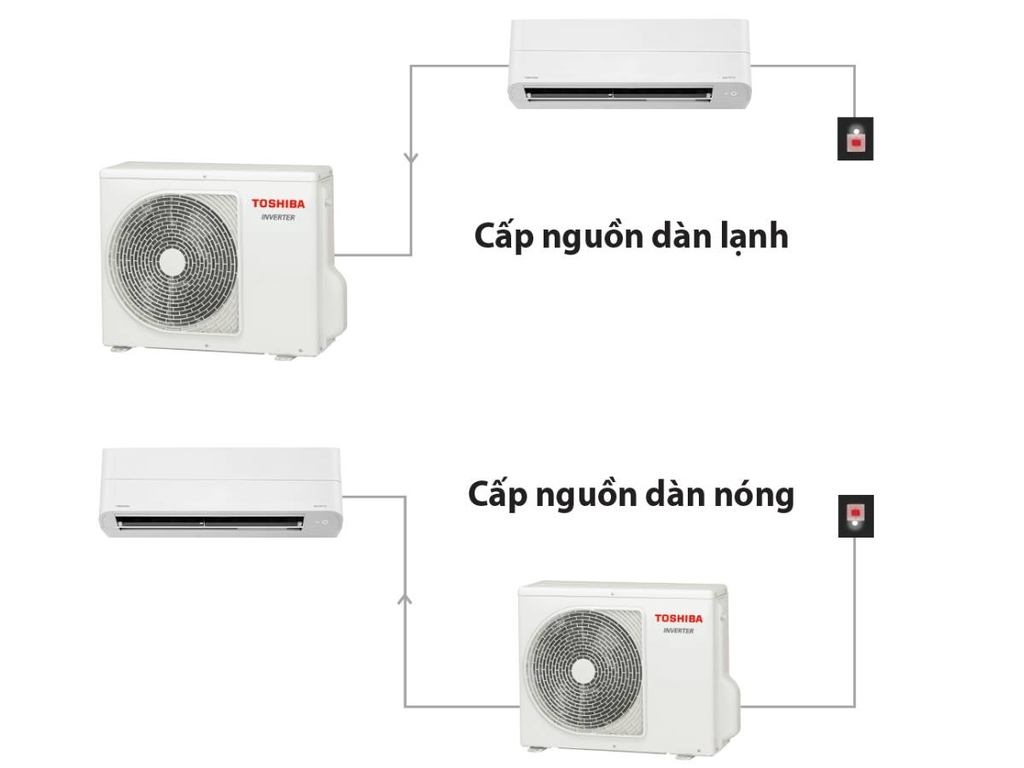 Máy lạnh Toshiba Inverter 2.5HP RAS-H24P2KCVG-V ( Mới 2026 )