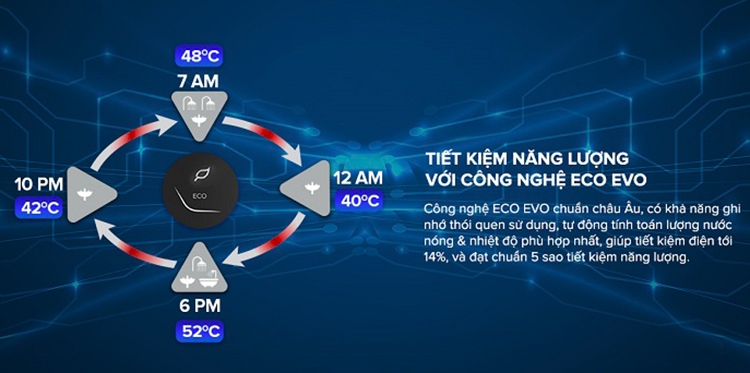 Máy Nước Nóng Gián Tiếp Ariston Slim3 SL3 20 LUX VN 20 Lít