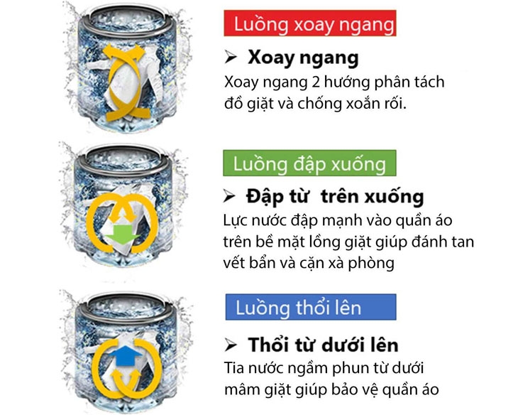 Máy giặt Toshiba 10 kg AW-M1100JV(MK)