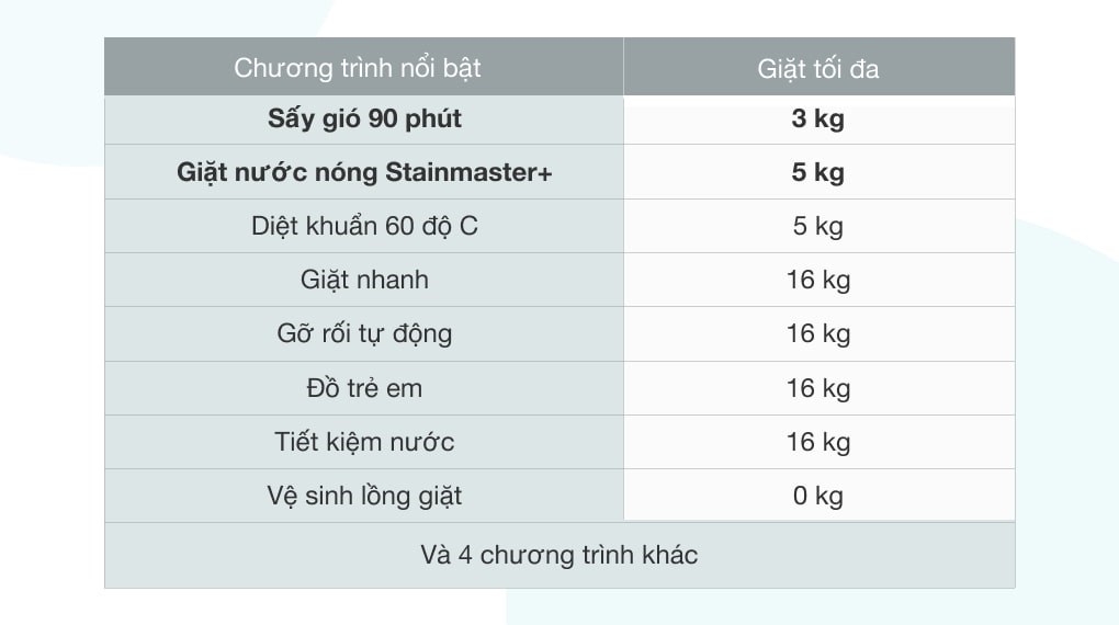 Máy giặt Panasonic Inverter 16 Kg NA-FD16V1BRV    GIÁ TẠI KHO