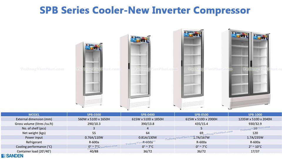 Tủ mát Inverter Sanden Intercool SPB-1000 2 cánh 930L