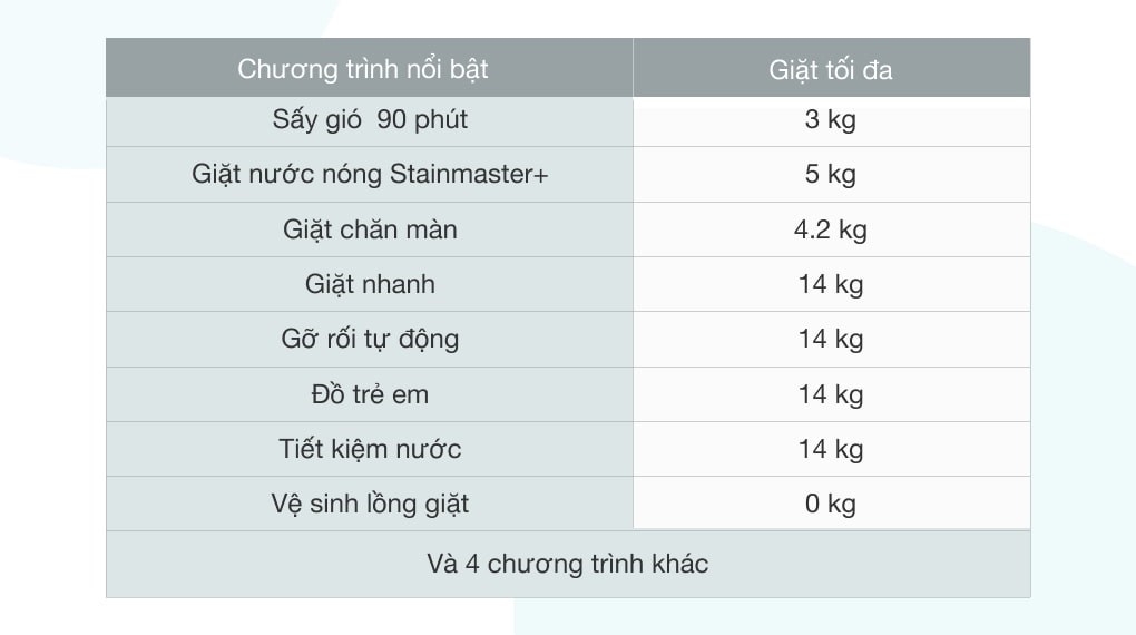Máy giặt Panasonic Inverter 14 Kg NA-FD14V1BRV Giá tại kho
