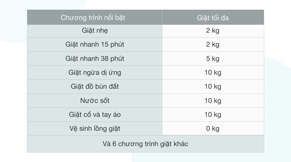 Máy giặt Panasonic Inverter 10 Kg NA-V10FX1LVT    GIÁ TẠI KHO
