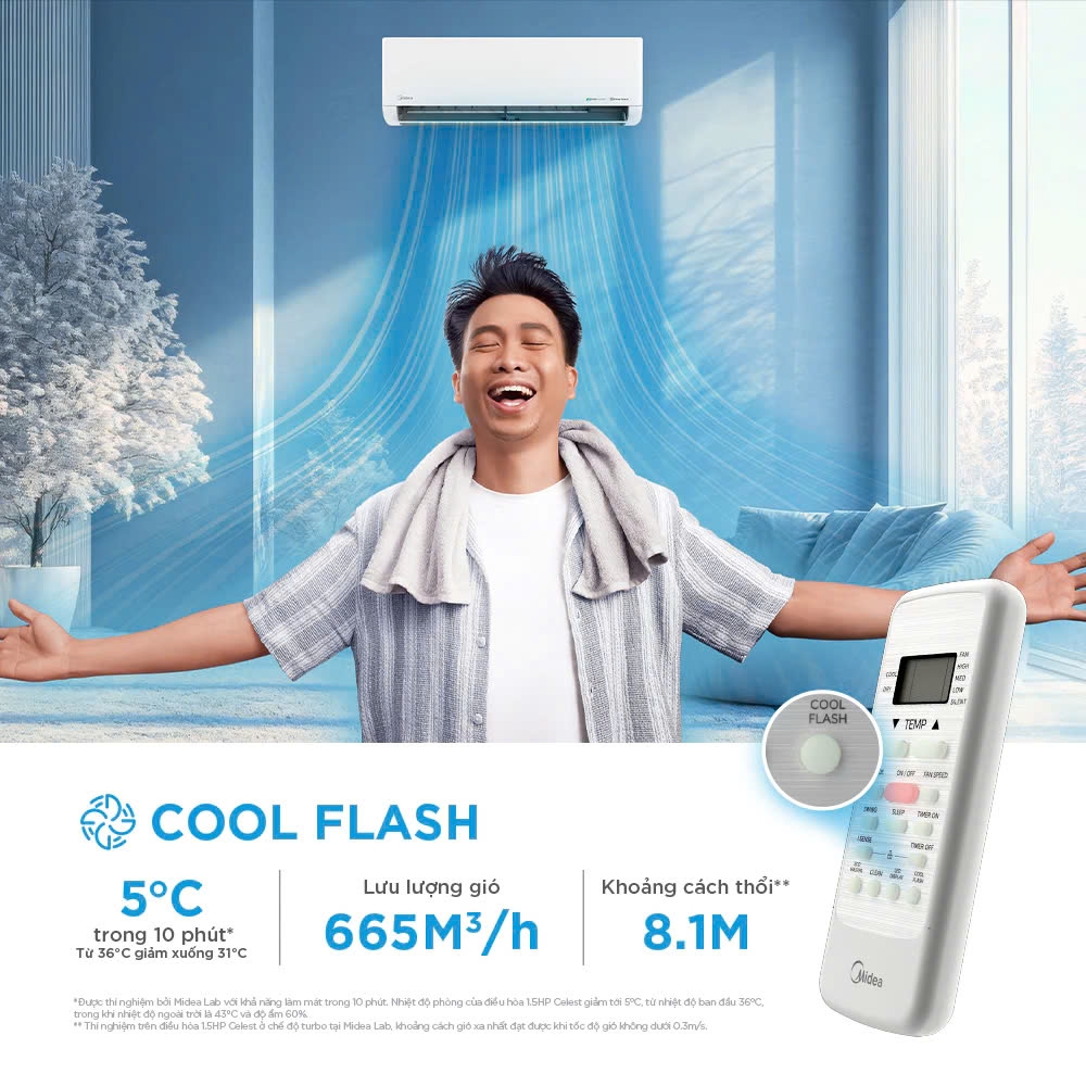 Máy Lạnh Midea 2.0 HP Inverter MSCE-19CRFN8 ( Mẫu mới )