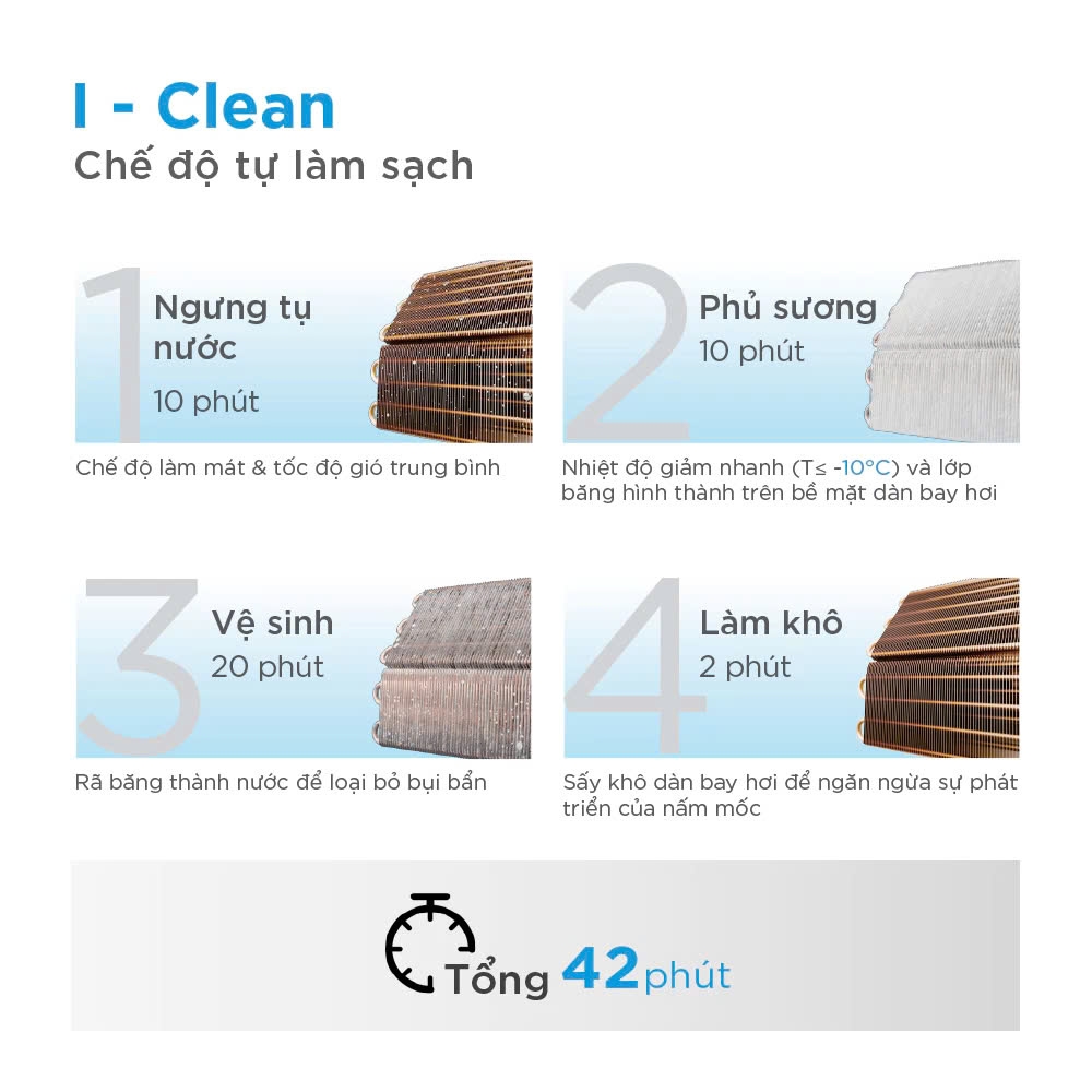 Máy Lạnh Midea 2.0 HP Inverter MSCE-19CRFN8 ( Mẫu mới )