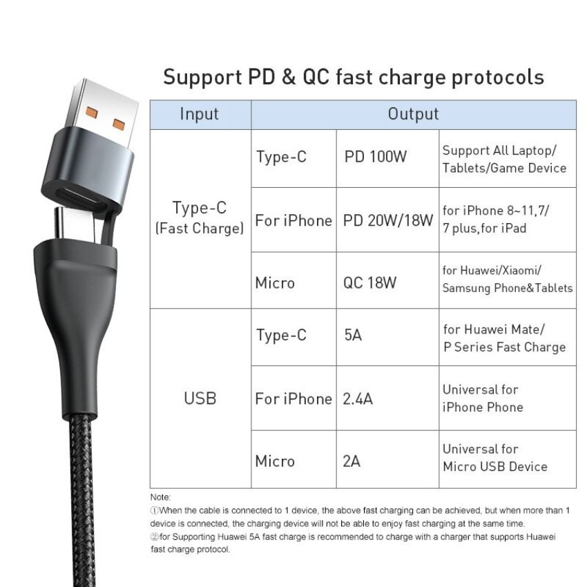 Cáp sạc nhanh 3 đầu Baseus Flash Series 3 in1 Plus (USB + Type C to ...