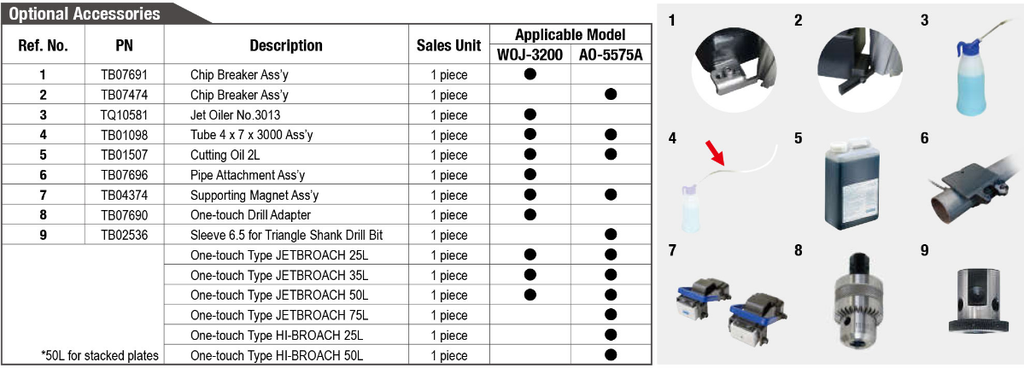 Máy Khoan Từ NITTO WOJ 3200 - Nhật