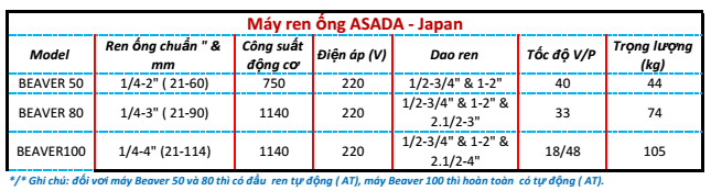 Máy Ren Ống BEAVER 50AT - ASADA (21-60MM)