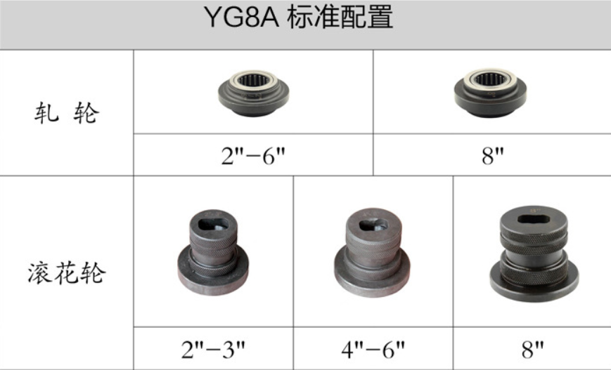 Máy Lăn Rãnh Ống GN8 (57mm-219mm)