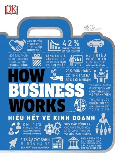Hiểu Hết Về Kinh Doanh