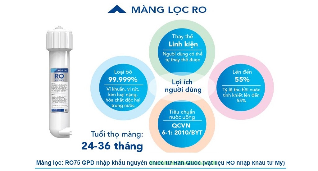 Máy lọc nước RO Hòa Phát HWU3A1022 để gầm chân quỳ