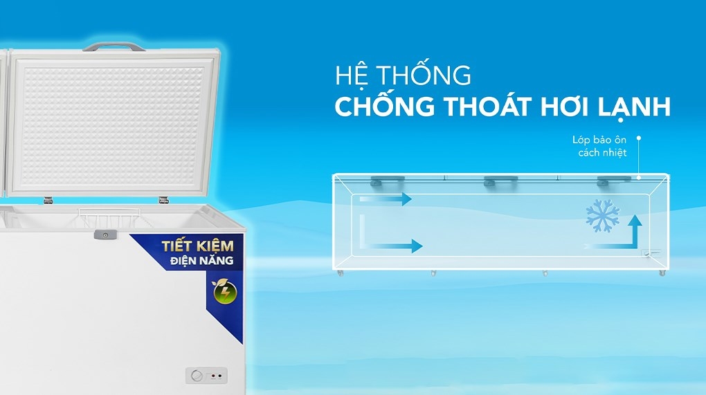 Tủ đông dung tích lớn Hòa Phát 1 ngăn 3 cánh HPF AD61190 1700 lít