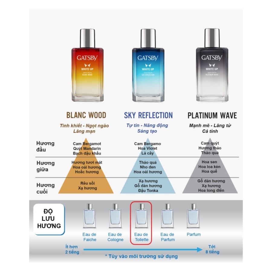 Nước hoa nam Gatsby White Up Eau De Toilette 50ml
